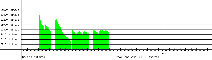 Sent traffic for 210.206.2.73