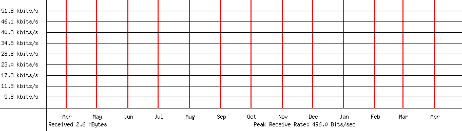 Sent traffic for 210.231.212.91