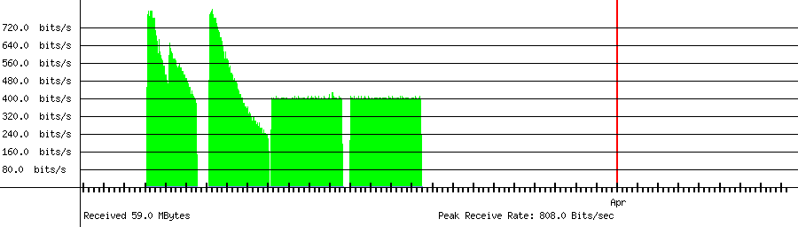 Sent traffic for 210.96.229.133