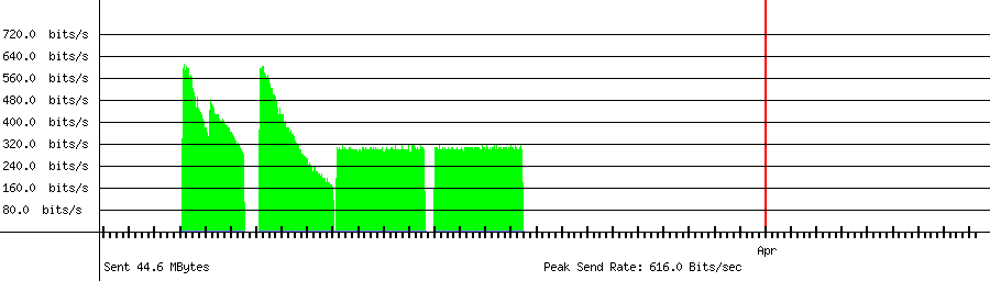 Sent traffic for 210.96.229.133