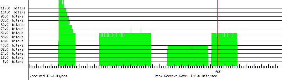 Received traffic for 211.253.8.57