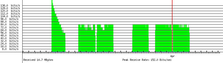 Received traffic for 211.33.40.189