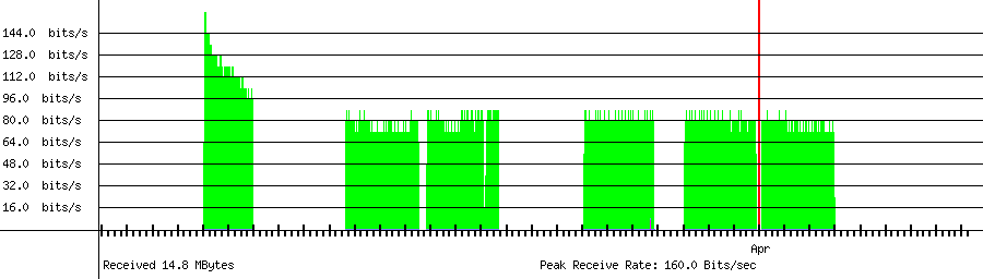 Received traffic for 218.36.126.200