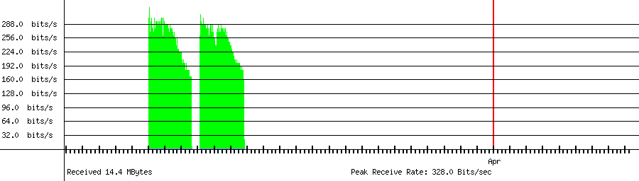 Received traffic for 221.147.160.73