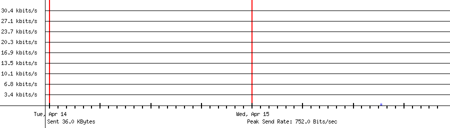 Sent traffic for 222.239.104.40