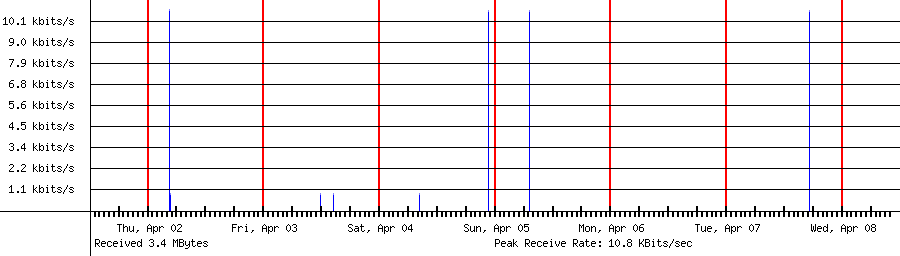 Received traffic for 222.239.104.41