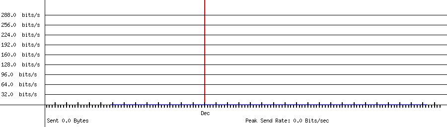 Sent traffic for 224.0.0.251