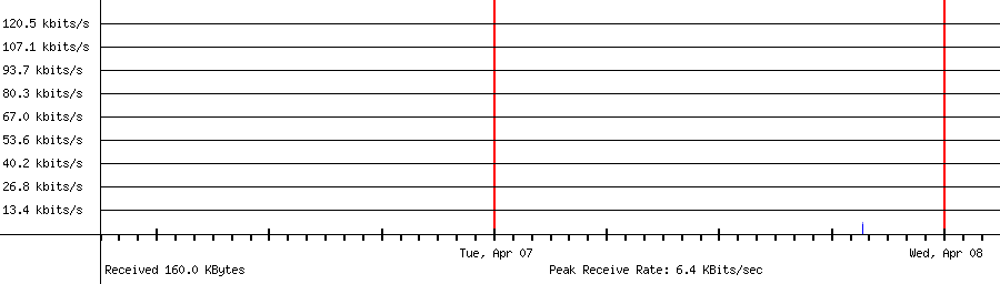 Sent traffic for 23.180.120.131