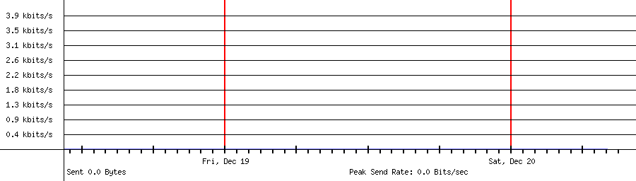 Sent traffic for 239.255.255.250
