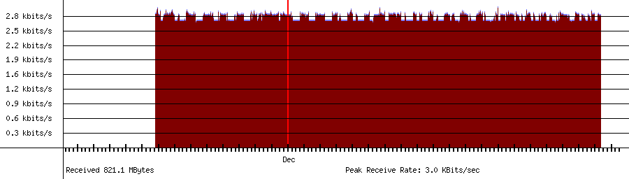 Sent traffic for 239.255.255.250
