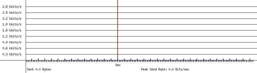 Sent traffic for 239.255.255.250