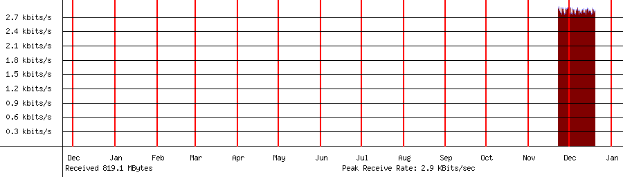 Sent traffic for 239.255.255.250