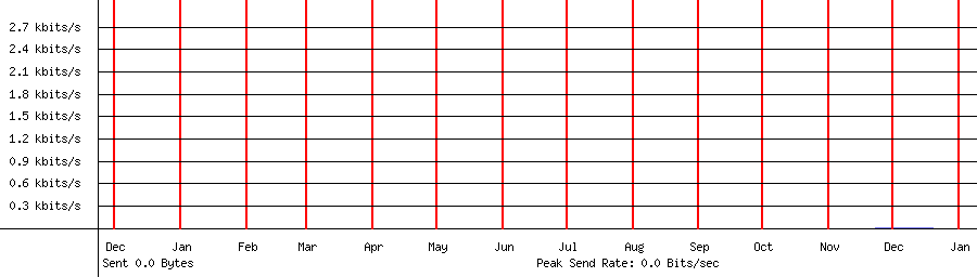 Sent traffic for 239.255.255.250
