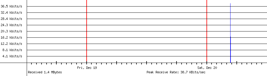 Received traffic for 34.122.147.229