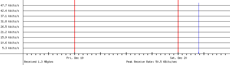 Received traffic for 34.123.170.104