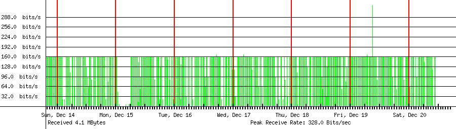 Received traffic for 45.140.17.124