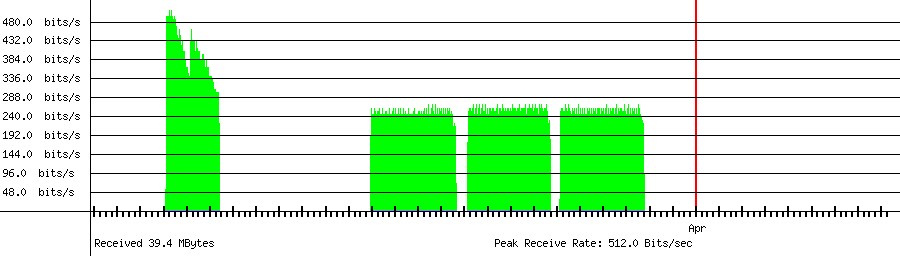 Sent traffic for 45.250.222.144