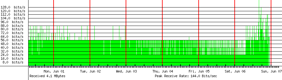 Sent traffic for 49.254.50.11