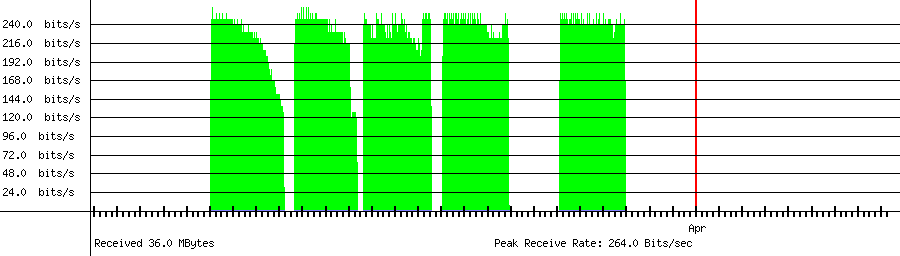 Sent traffic for 58.229.180.107