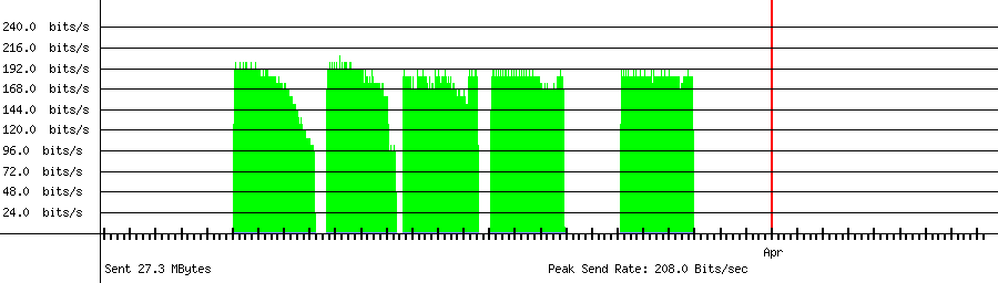 Sent traffic for 58.229.180.107