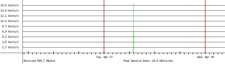 Received traffic for 58.251.255.217