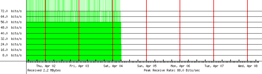 Sent traffic for 59.0.222.205