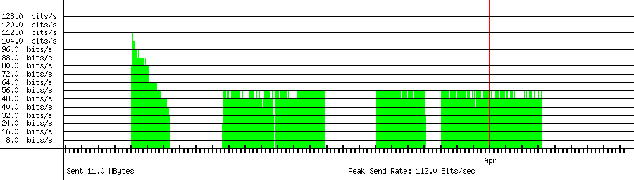 Sent traffic graph for 59.0.222.205