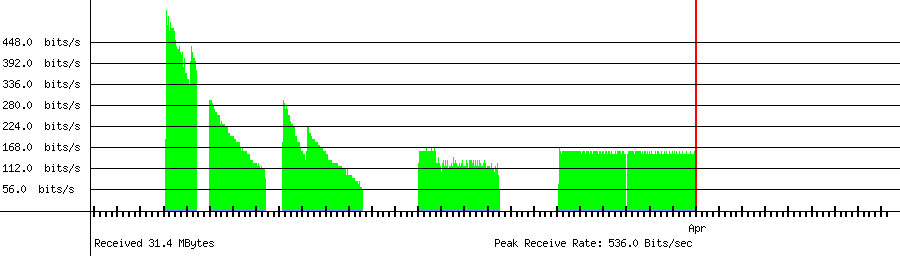 Sent traffic for 59.30.138.58