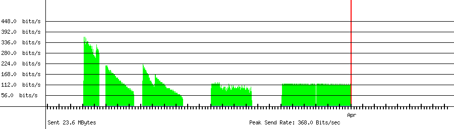 Sent traffic for 59.30.138.58