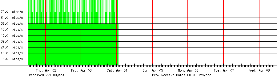 Received traffic for 61.38.2.231