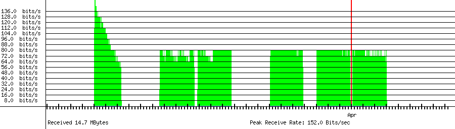Received traffic for 61.38.2.231