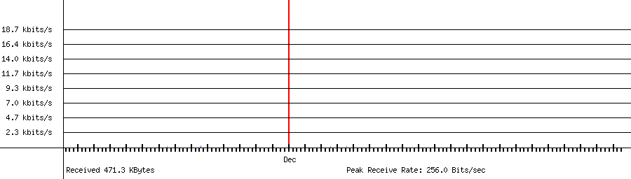 Sent traffic for 65.108.197.113