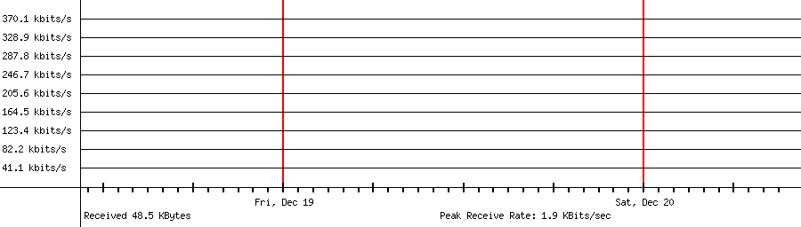 Sent traffic for 65.109.114.179