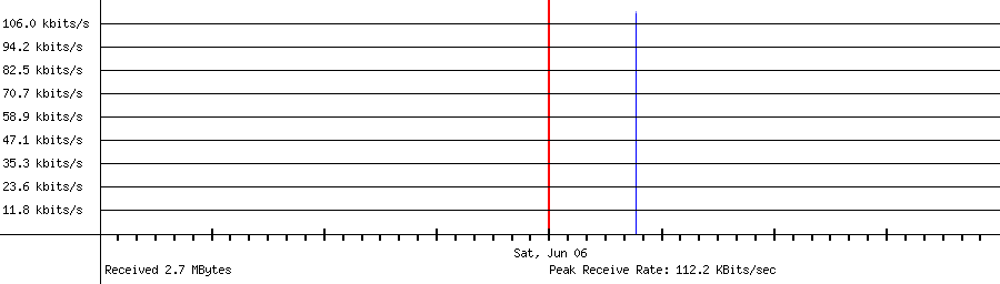 Sent traffic for 65.21.124.77