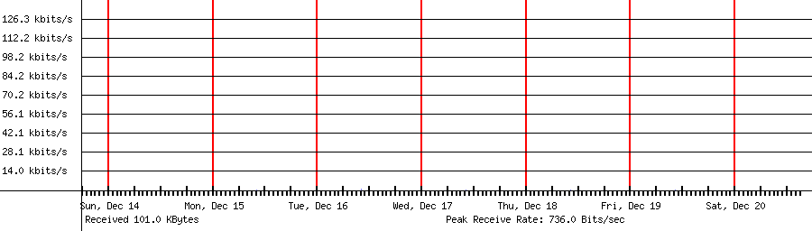 Sent traffic for 65.21.231.50