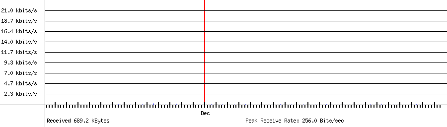 Sent traffic for 65.21.231.50