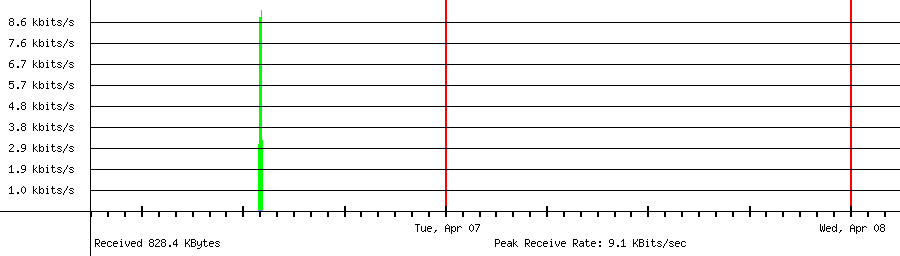 Sent traffic for 83.236.176.109