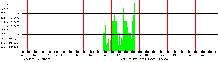 Received traffic for 89.233.107.97