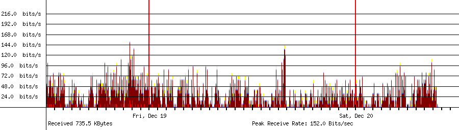 Received traffic for 9.9.9.9