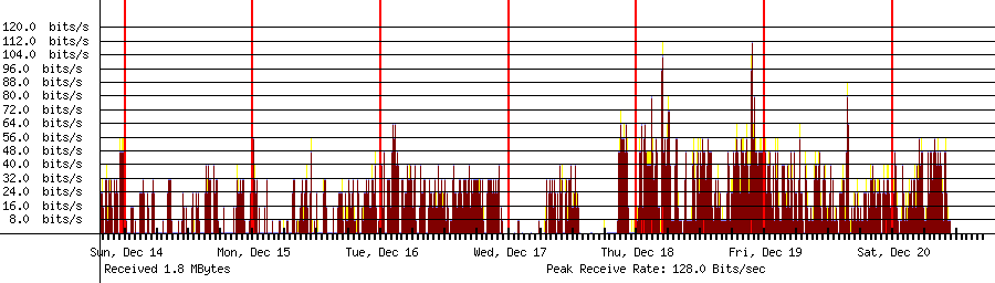 Received traffic for 9.9.9.9